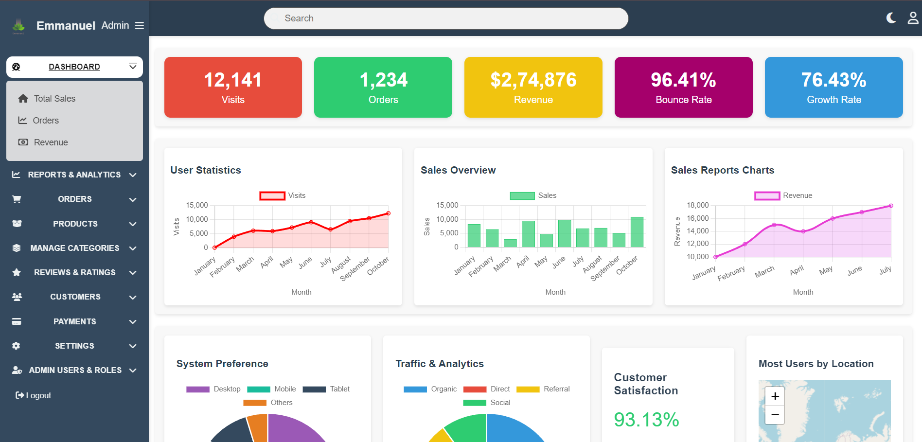 Ecommerce Admin Panel